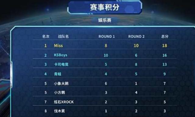 直接将比分 直接将比分